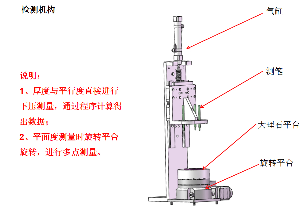花季APP下载安装廠家檢測機構