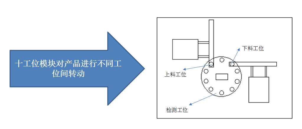 花季APP下载安装廠家亞新科輪轂檢測項目方案