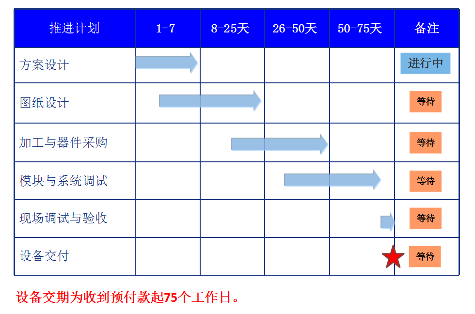 花季APP下载安装廠家亞新科輪轂檢測項目方案