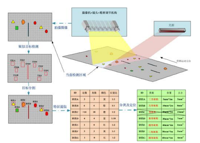 花季APP下载安装卡扣視覺檢測