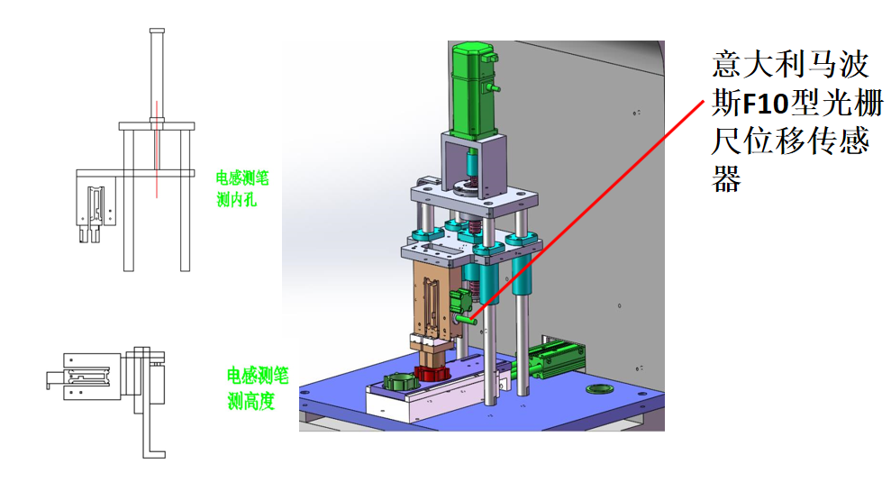 外徑、內徑（孔）、高度等核心檢測工位詳解