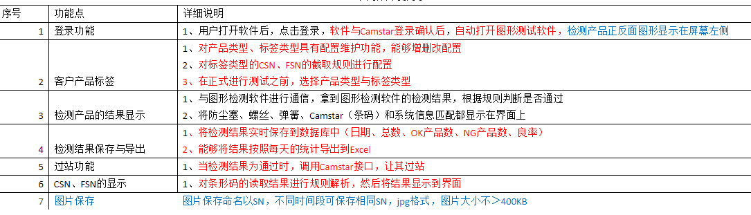 在線檢測設備如何與MES進行通訊對接？