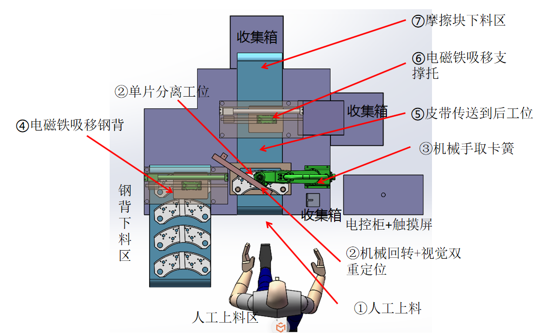 滾針軸承裝針機—花季网站传媒