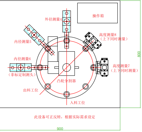 花季APP下载安装OP20軸檢測