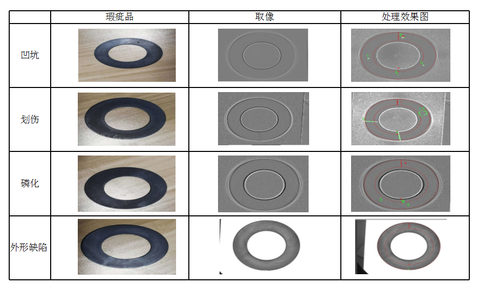 花季传媒官网入口檢測驗證示意圖