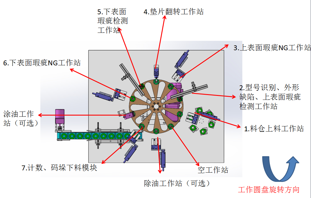 花季传媒官网入口檢測模塊圖